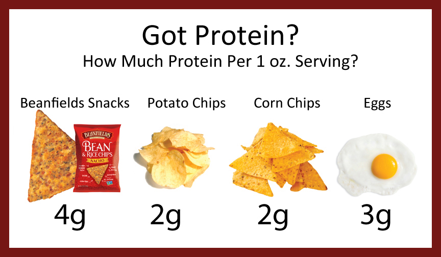 High Protein Bean-Based Vegan Chips!