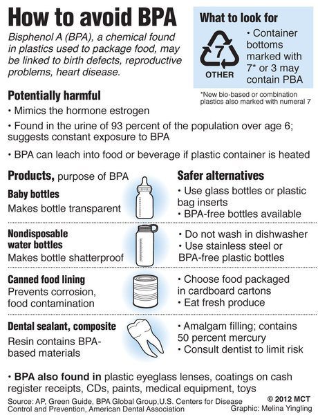 how-to-avoid-bpa
