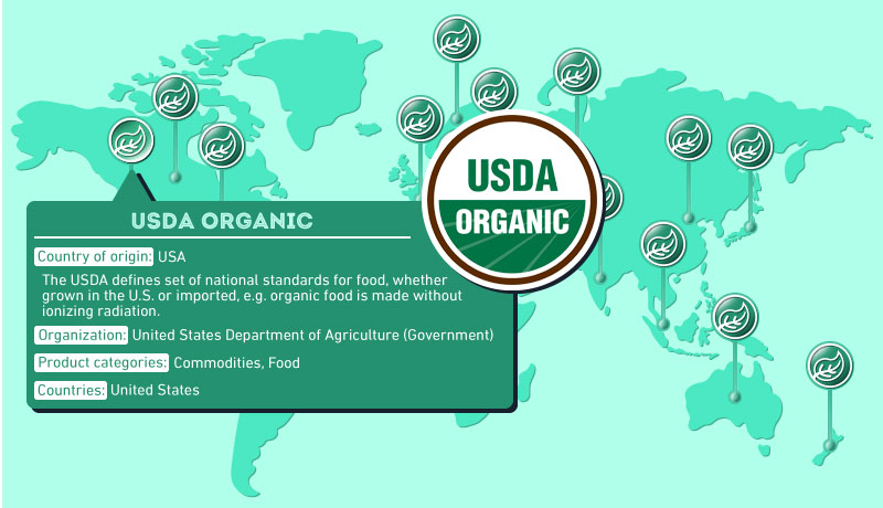 Eco-Labels Around the World [Interactive Infographic]